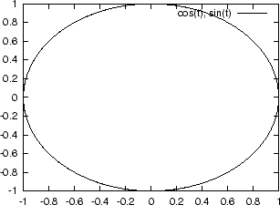 \includegraphics[scale=1]{EPS/gnuplot-p-circle-1.eps}