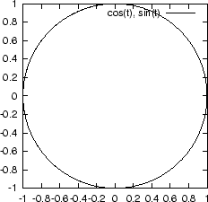 \includegraphics[scale=1]{EPS/gnuplot-p-circle-2.eps}