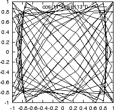 \includegraphics[width=.6\textwidth]{EPS/gnuplot-lissajous2.eps}