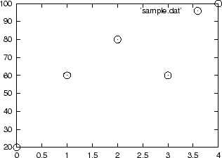 \includegraphics[scale=1]{EPS/gnuplot-2d-data-1a.eps}