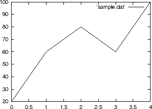 \includegraphics[scale=1]{EPS/gnuplot-2d-data-2.eps}