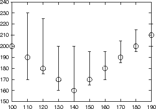 \includegraphics[scale=1]{EPS/gnuplot-data-errorbar-2.eps}