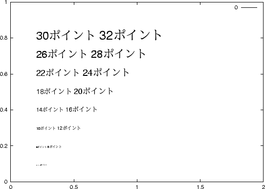 文字の大きさの指定