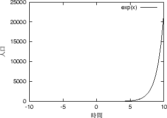 \includegraphics[scale=1]{EPS/gnuplot-2d-exp.eps}