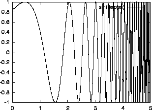 \includegraphics[scale=1]{EPS/gnuplot-2d-samples-2.eps}