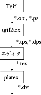 \includegraphics[width=.2\textwidth]{eps/tgif2tex-procedure.eps}